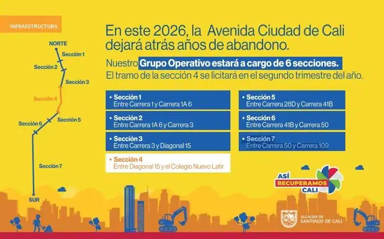 Avenida Ciudad de Cali el Megaproyecto Vial que Redefine el Oriente. Avenida Ciudad de Cali el Megaproyecto Vial que Redefine el Oriente.