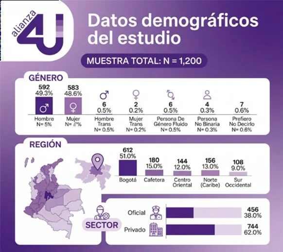 Claves Detrás de la Salud Mental Universitaria.